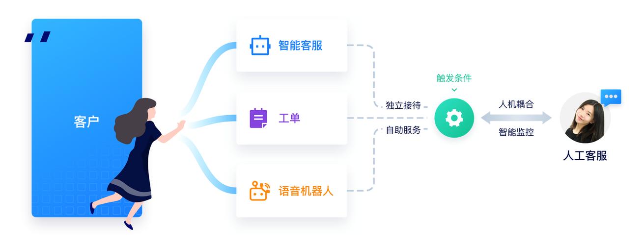 机器人语音 智能机器人销售的应用场景与未来趋势